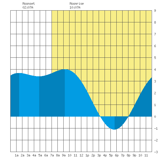 Chichagof Harbor tide chart for Wednesday, June 17, 2026