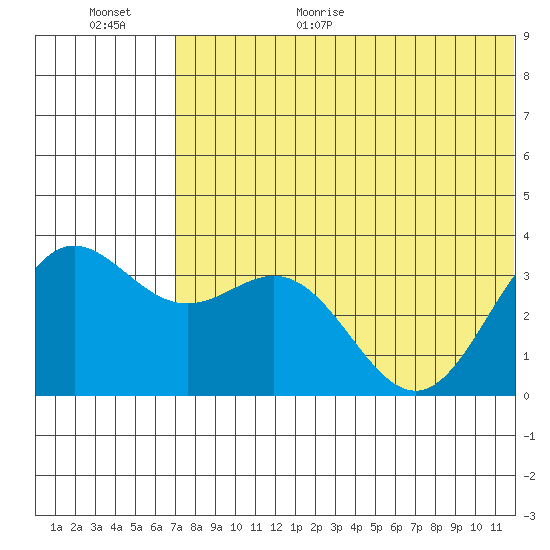 Chichagof Harbor tide chart for Friday, June 19, 2026