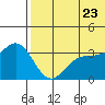 Chichagof Harbor tide chart for Tuesday, June 23, 2026