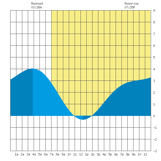Chichagof Harbor tide chart for Wednesday, June 24, 2026