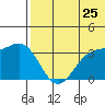 Chichagof Harbor tide chart for Thursday, June 25, 2026