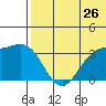Chichagof Harbor tide chart for Friday, June 26, 2026