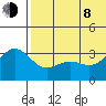 Chichagof Harbor tide chart for Monday, June 8, 2026