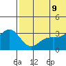 Chichagof Harbor tide chart for Tuesday, June 9, 2026