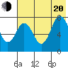 Chignik Bay tide chart for Wednesday, July 20, 2022