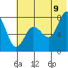 Chignik Bay tide chart for Saturday, July 9, 2022