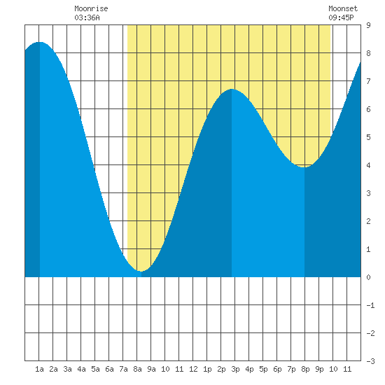 Chignik Bay tide chart for Wednesday, August 24, 2022