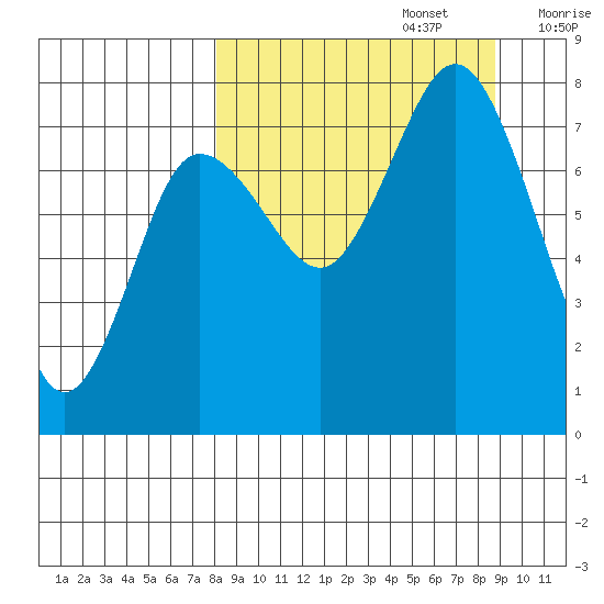 Chignik Bay tide chart for Friday, September 16, 2022