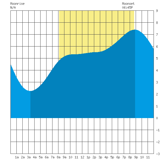 Chignik Bay tide chart for Sunday, September 18, 2022