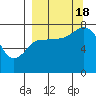 Chignik Bay tide chart for Sunday, September 18, 2022