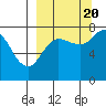 Chignik Bay tide chart for Tuesday, September 20, 2022