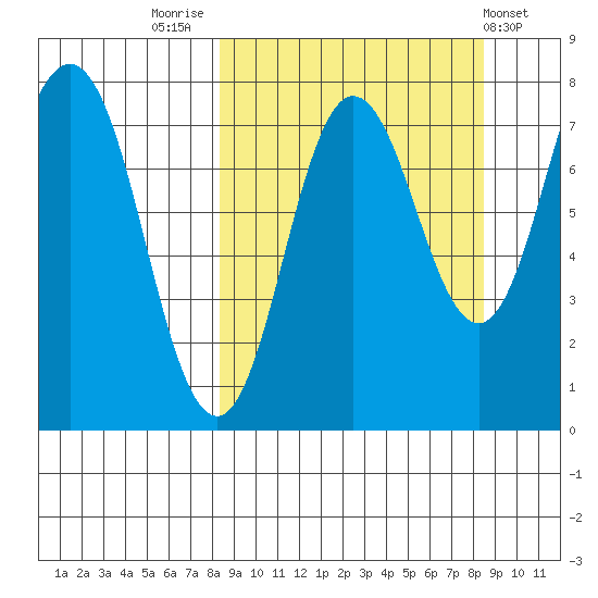 Chignik Bay tide chart for Friday, September 23, 2022