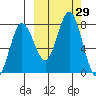 Chignik Bay tide chart for Thursday, September 29, 2022