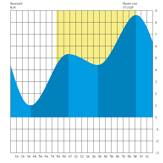 Chignik Bay tide chart for Sunday, September 4, 2022