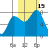 Chignik Bay tide chart for Saturday, October 15, 2022