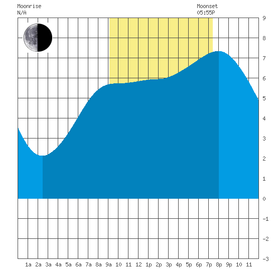 Chignik Bay tide chart for Monday, October 17, 2022