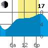 Chignik Bay tide chart for Monday, October 17, 2022