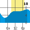 Chignik Bay tide chart for Tuesday, October 18, 2022