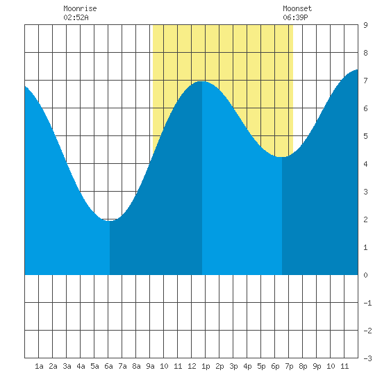 Chignik Bay tide chart for Thursday, October 20, 2022