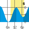 Chignik Bay tide chart for Thursday, October 6, 2022