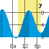 Chignik Bay tide chart for Friday, October 7, 2022