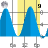 Chignik Bay tide chart for Sunday, October 9, 2022