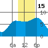 Chignik Bay tide chart for Tuesday, November 15, 2022