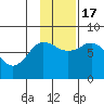 Chignik Bay tide chart for Thursday, November 17, 2022