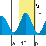 Chignik Bay tide chart for Saturday, November 5, 2022