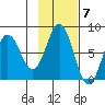 Chignik Bay tide chart for Monday, November 7, 2022