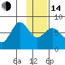 Chignik Bay tide chart for Saturday, January 14, 2023
