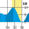 Chignik Bay tide chart for Wednesday, January 18, 2023