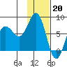 Chignik Bay tide chart for Friday, January 20, 2023