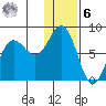 Chignik Bay tide chart for Friday, January 6, 2023