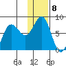 Chignik Bay tide chart for Sunday, January 8, 2023