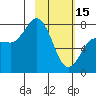 Chignik Bay tide chart for Wednesday, February 15, 2023