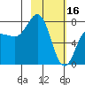 Chignik Bay tide chart for Thursday, February 16, 2023