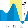 Chignik Bay tide chart for Friday, February 17, 2023