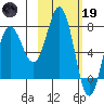 Chignik Bay tide chart for Sunday, February 19, 2023
