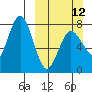 Chignik Bay tide chart for Sunday, March 12, 2023