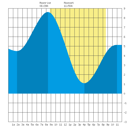 Chignik Bay tide chart for Wednesday, March 15, 2023