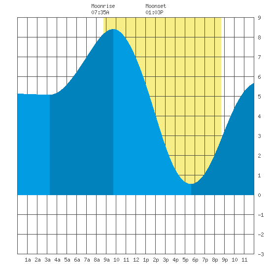Chignik Bay tide chart for Thursday, March 16, 2023