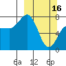 Chignik Bay tide chart for Thursday, March 16, 2023
