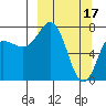 Chignik Bay tide chart for Friday, March 17, 2023