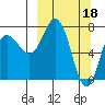 Chignik Bay tide chart for Saturday, March 18, 2023