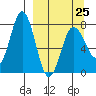 Chignik Bay tide chart for Saturday, March 25, 2023