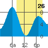 Chignik Bay tide chart for Sunday, March 26, 2023