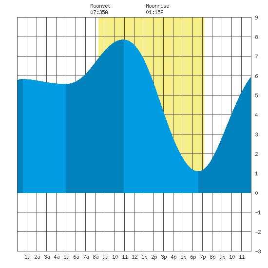 Chignik Bay tide chart for Thursday, March 2, 2023