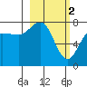Chignik Bay tide chart for Thursday, March 2, 2023