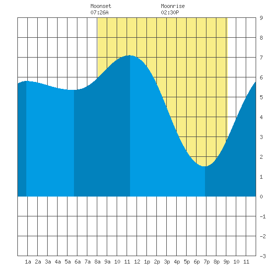 Chignik Bay tide chart for Friday, March 31, 2023
